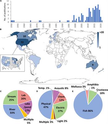 The Use of Barriers to Limit the Spread of Aquatic Invasive Animal Species: A Global Review